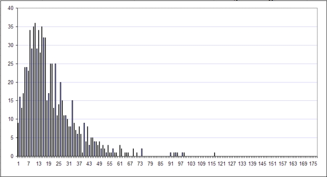 Jiingi Histogram